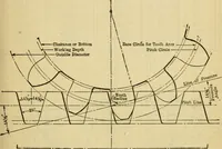 Picture 51 of 328 from American machinists' handbook and dictionary of shop terms : a reference book of machine shop and drawing room data, methods and definitions (1914), leaf 136