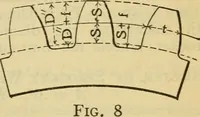 Picture 53 of 328 from American machinists' handbook and dictionary of shop terms : a reference book of machine shop and drawing room data, methods and definitions (1914), leaf 146