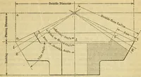 Picture 56 of 328 from American machinists' handbook and dictionary of shop terms : a reference book of machine shop and drawing room data, methods and definitions (1914), leaf 150