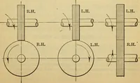 Picture 59 of 328 from American machinists' handbook and dictionary of shop terms : a reference book of machine shop and drawing room data, methods and definitions (1914), leaf 156