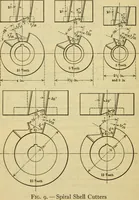 Picture 63 of 328 from American machinists' handbook and dictionary of shop terms : a reference book of machine shop and drawing room data, methods and definitions (1914), leaf 175