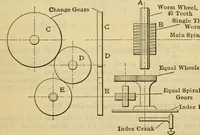 An illustration from American machinists' handbook and dictionary of shop terms : a reference book of machine shop and drawing room data, methods and definitions (1914)