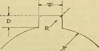 Picture 72 of 328 from American machinists' handbook and dictionary of shop terms : a reference book of machine shop and drawing room data, methods and definitions (1914), leaf 228