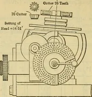 Picture 75 of 328 from American machinists' handbook and dictionary of shop terms : a reference book of machine shop and drawing room data, methods and definitions (1914), leaf 231