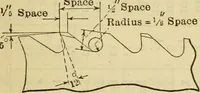 Picture 76 of 328 from American machinists' handbook and dictionary of shop terms : a reference book of machine shop and drawing room data, methods and definitions (1914), leaf 232