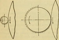 Picture 78 of 328 from American machinists' handbook and dictionary of shop terms : a reference book of machine shop and drawing room data, methods and definitions (1914), leaf 243