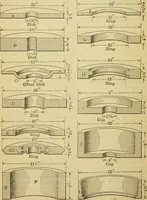 An illustration from American machinists' handbook and dictionary of shop terms : a reference book of machine shop and drawing room data, methods and definitions (1914)