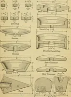 Picture 82 of 328 from American machinists' handbook and dictionary of shop terms : a reference book of machine shop and drawing room data, methods and definitions (1914), leaf 254