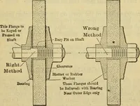 Picture 83 of 328 from American machinists' handbook and dictionary of shop terms : a reference book of machine shop and drawing room data, methods and definitions (1914), leaf 256