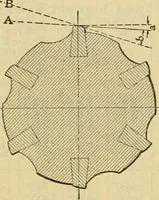 Picture 86 of 328 from American machinists' handbook and dictionary of shop terms : a reference book of machine shop and drawing room data, methods and definitions (1914), leaf 266
