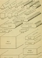 Picture 87 of 328 from American machinists' handbook and dictionary of shop terms : a reference book of machine shop and drawing room data, methods and definitions (1914), leaf 271