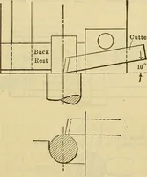 Picture 89 of 328 from American machinists' handbook and dictionary of shop terms : a reference book of machine shop and drawing room data, methods and definitions (1914), leaf 274