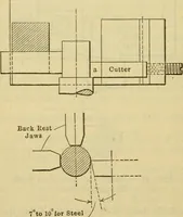 Picture 90 of 328 from American machinists' handbook and dictionary of shop terms : a reference book of machine shop and drawing room data, methods and definitions (1914), leaf 275