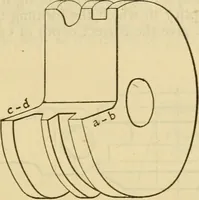 An illustration from American machinists' handbook and dictionary of shop terms : a reference book of machine shop and drawing room data, methods and definitions (1914)