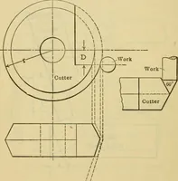 Picture 98 of 328 from American machinists' handbook and dictionary of shop terms : a reference book of machine shop and drawing room data, methods and definitions (1914), leaf 283
