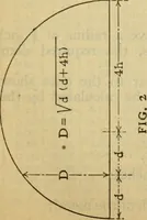Picture 105 of 328 from American machinists' handbook and dictionary of shop terms : a reference book of machine shop and drawing room data, methods and definitions (1914), leaf 296