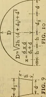 Picture 106 of 328 from American machinists' handbook and dictionary of shop terms : a reference book of machine shop and drawing room data, methods and definitions (1914), leaf 296