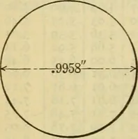 Picture 107 of 328 from American machinists' handbook and dictionary of shop terms : a reference book of machine shop and drawing room data, methods and definitions (1914), leaf 299