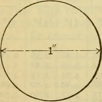 Picture 109 of 328 from American machinists' handbook and dictionary of shop terms : a reference book of machine shop and drawing room data, methods and definitions (1914), leaf 299