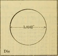 Picture 110 of 328 from American machinists' handbook and dictionary of shop terms : a reference book of machine shop and drawing room data, methods and definitions (1914), leaf 299