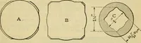 An illustration from American machinists' handbook and dictionary of shop terms : a reference book of machine shop and drawing room data, methods and definitions (1914)