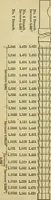 Picture 116 of 328 from American machinists' handbook and dictionary of shop terms : a reference book of machine shop and drawing room data, methods and definitions (1914), leaf 305