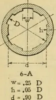 Picture 117 of 328 from American machinists' handbook and dictionary of shop terms : a reference book of machine shop and drawing room data, methods and definitions (1914), leaf 306