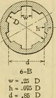Picture 118 of 328 from American machinists' handbook and dictionary of shop terms : a reference book of machine shop and drawing room data, methods and definitions (1914), leaf 306