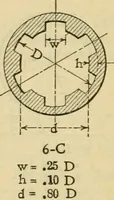 Picture 119 of 328 from American machinists' handbook and dictionary of shop terms : a reference book of machine shop and drawing room data, methods and definitions (1914), leaf 306