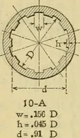 Picture 120 of 328 from American machinists' handbook and dictionary of shop terms : a reference book of machine shop and drawing room data, methods and definitions (1914), leaf 307