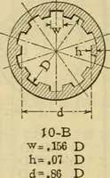 Picture 121 of 328 from American machinists' handbook and dictionary of shop terms : a reference book of machine shop and drawing room data, methods and definitions (1914), leaf 307
