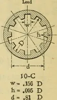 Picture 122 of 328 from American machinists' handbook and dictionary of shop terms : a reference book of machine shop and drawing room data, methods and definitions (1914), leaf 307