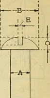 Picture 132 of 328 from American machinists' handbook and dictionary of shop terms : a reference book of machine shop and drawing room data, methods and definitions (1914), leaf 317