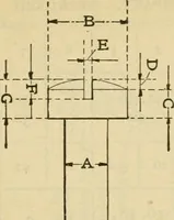 An illustration from American machinists' handbook and dictionary of shop terms : a reference book of machine shop and drawing room data, methods and definitions (1914)