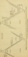 Picture 134 of 328 from American machinists' handbook and dictionary of shop terms : a reference book of machine shop and drawing room data, methods and definitions (1914), leaf 320