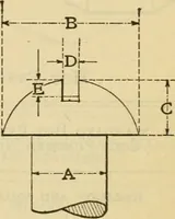 Picture 135 of 328 from American machinists' handbook and dictionary of shop terms : a reference book of machine shop and drawing room data, methods and definitions (1914), leaf 328