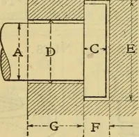 Picture 147 of 328 from American machinists' handbook and dictionary of shop terms : a reference book of machine shop and drawing room data, methods and definitions (1914), leaf 337