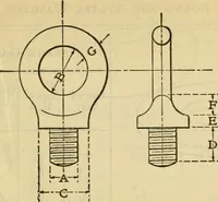 Picture 149 of 328 from American machinists' handbook and dictionary of shop terms : a reference book of machine shop and drawing room data, methods and definitions (1914), leaf 338