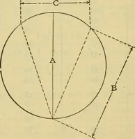 Picture 155 of 328 from American machinists' handbook and dictionary of shop terms : a reference book of machine shop and drawing room data, methods and definitions (1914), leaf 357