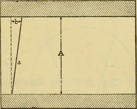Picture 156 of 328 from American machinists' handbook and dictionary of shop terms : a reference book of machine shop and drawing room data, methods and definitions (1914), leaf 358