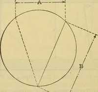 Picture 157 of 328 from American machinists' handbook and dictionary of shop terms : a reference book of machine shop and drawing room data, methods and definitions (1914), leaf 359