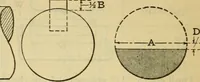 Picture 158 of 328 from American machinists' handbook and dictionary of shop terms : a reference book of machine shop and drawing room data, methods and definitions (1914), leaf 365
