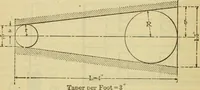 Picture 163 of 328 from American machinists' handbook and dictionary of shop terms : a reference book of machine shop and drawing room data, methods and definitions (1914), leaf 371