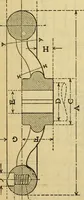 Picture 185 of 328 from American machinists' handbook and dictionary of shop terms : a reference book of machine shop and drawing room data, methods and definitions (1914), leaf 402