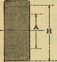 Picture 193 of 328 from American machinists' handbook and dictionary of shop terms : a reference book of machine shop and drawing room data, methods and definitions (1914), leaf 409