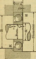 Picture 196 of 328 from American machinists' handbook and dictionary of shop terms : a reference book of machine shop and drawing room data, methods and definitions (1914), leaf 413