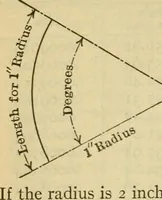 Picture 198 of 328 from American machinists' handbook and dictionary of shop terms : a reference book of machine shop and drawing room data, methods and definitions (1914), leaf 427