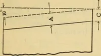 Picture 11 of 328 from American machinists' handbook and dictionary of shop terms : a reference book of machine shop and drawing room data, methods and definitions (1914), leaf 44