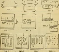 Picture 202 of 328 from American machinists' handbook and dictionary of shop terms : a reference book of machine shop and drawing room data, methods and definitions (1914), leaf 456