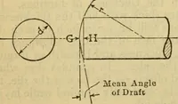 Picture 203 of 328 from American machinists' handbook and dictionary of shop terms : a reference book of machine shop and drawing room data, methods and definitions (1914), leaf 491